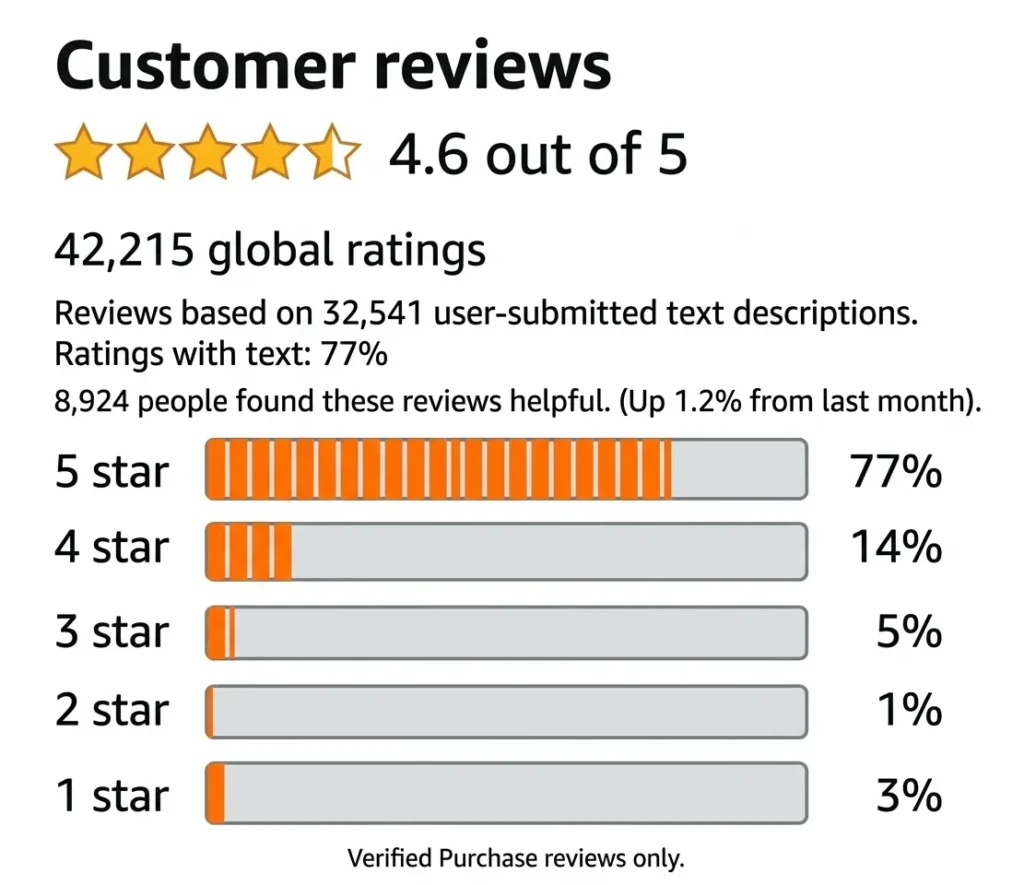 Amazon Customer Reviews of Camco TST MAX Drop-Ins, Orange