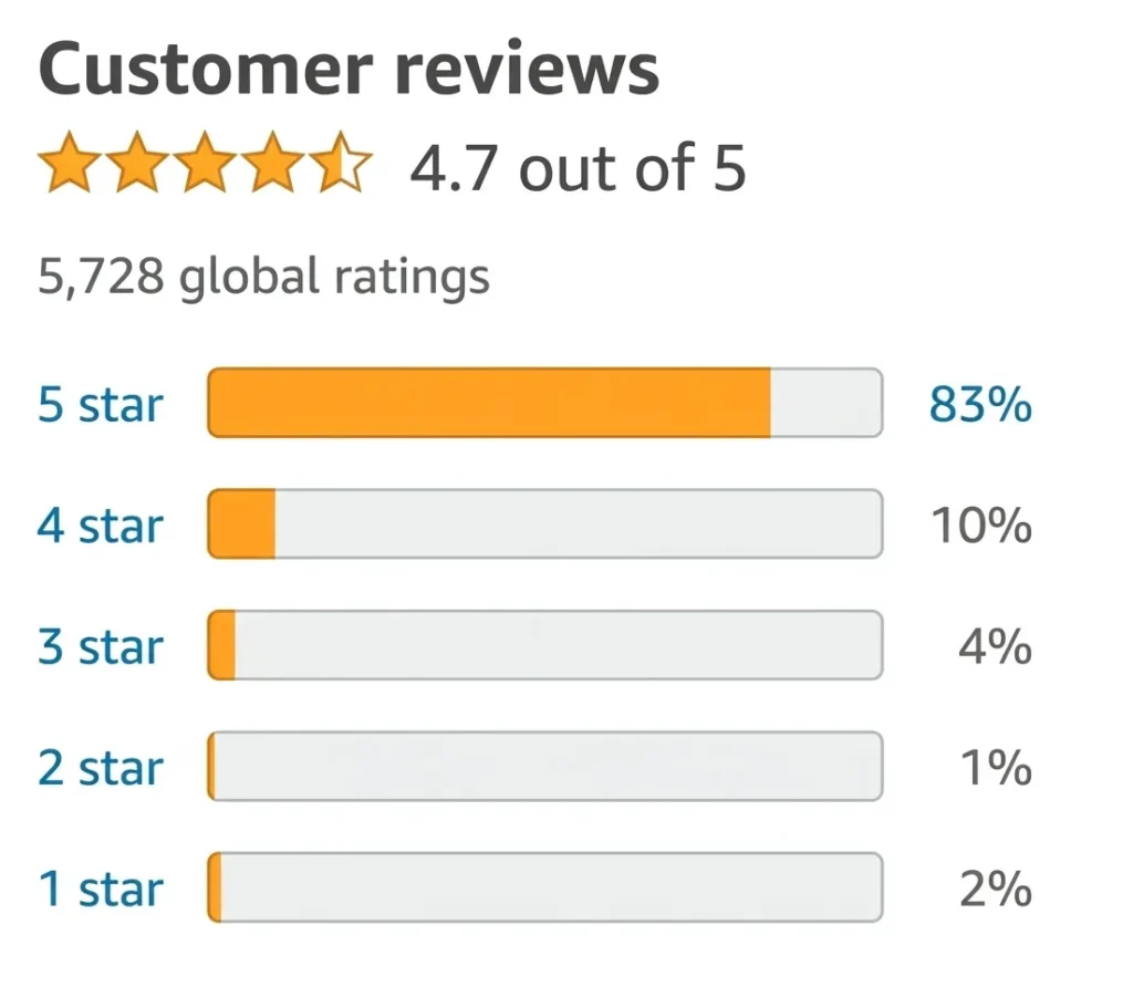 Amazon Customer Reviews of Liquified RV Toilet Treatment