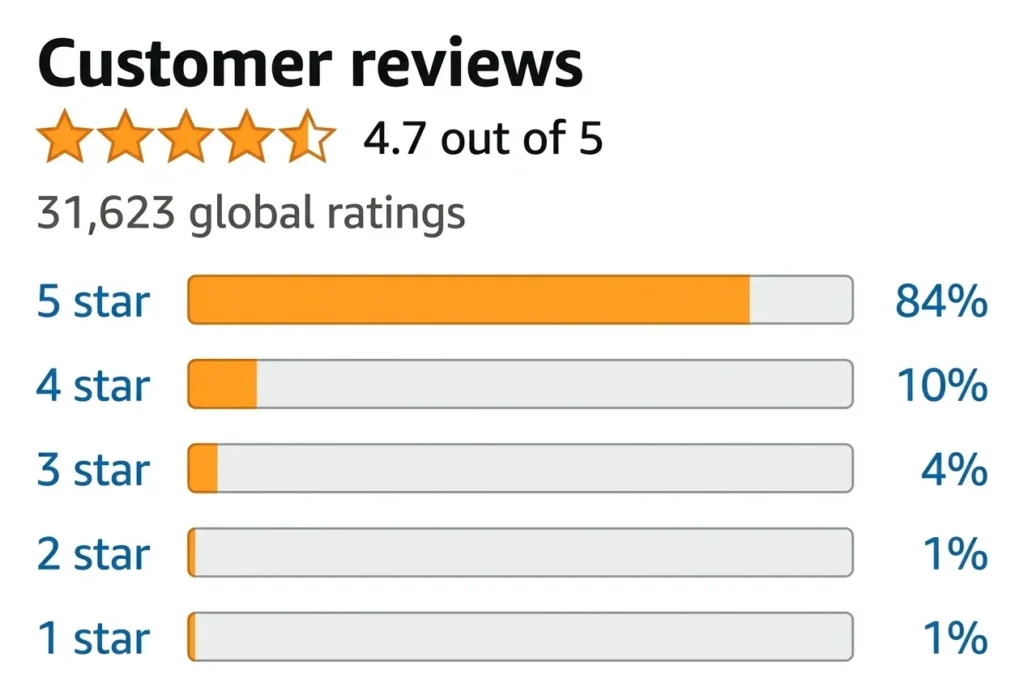 Amazon Customers Reviews of Happy Campers RV Tank Cleaner