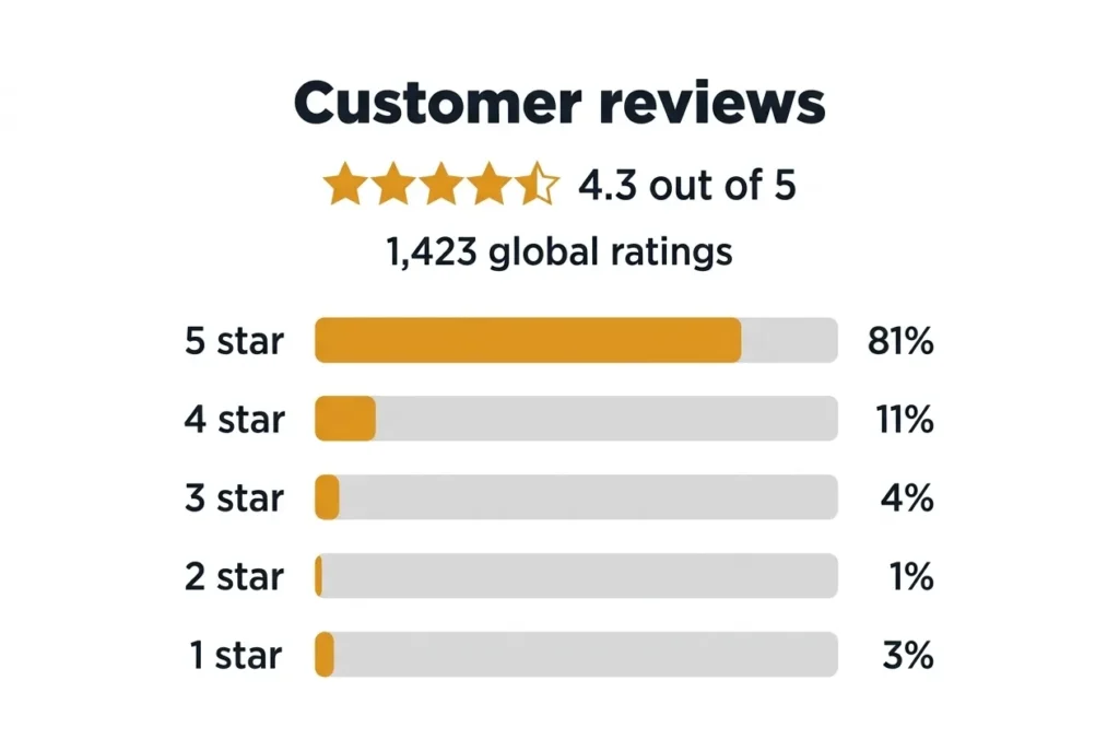 Amazon Customer Review- Camco RhinoBlaster Tank Rinser w Gate Valve
