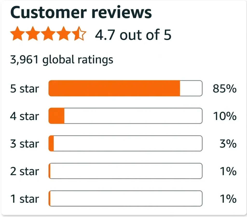 Amazon Customer Reviews of Cons of Camco RV Gate Valve w Clear 3.5-In Adapter