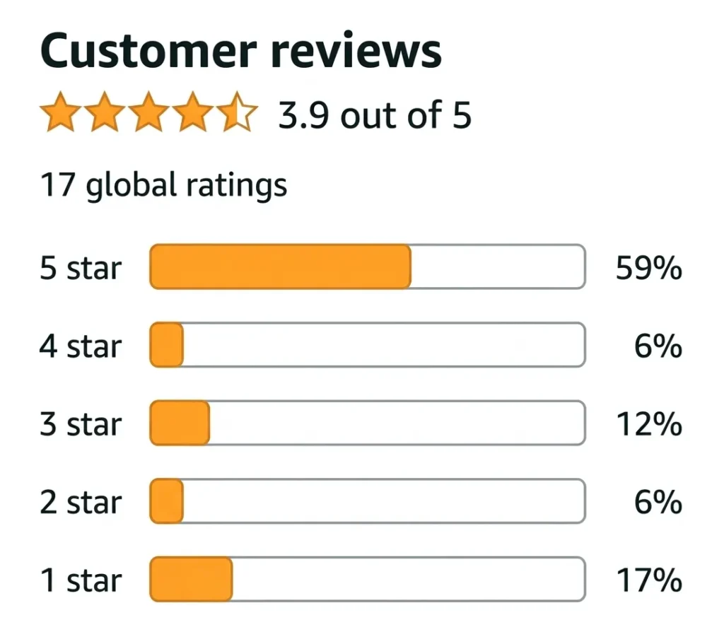 Amazon Customer Reviews of DUMPMAN RV Tank Rinser & Gate Valve Kit