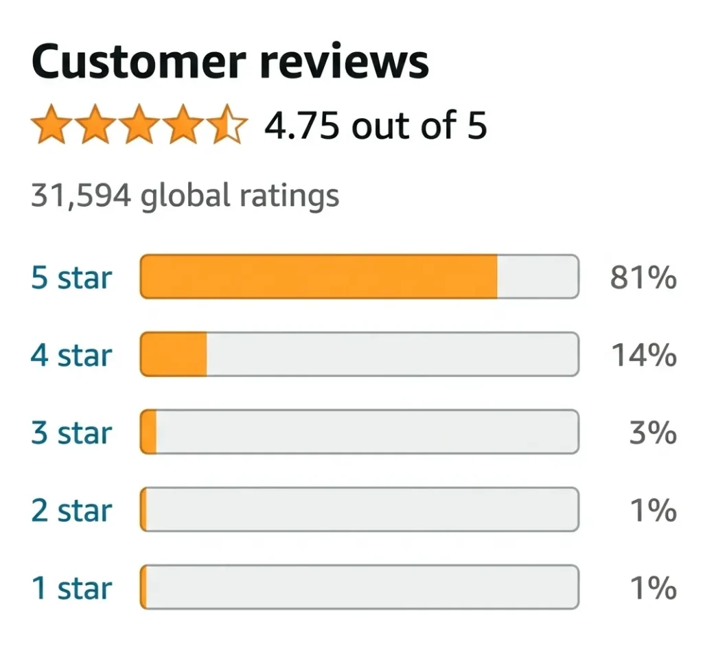 Camco TST MAX Drop-INs- Customer Reviews on Amazon