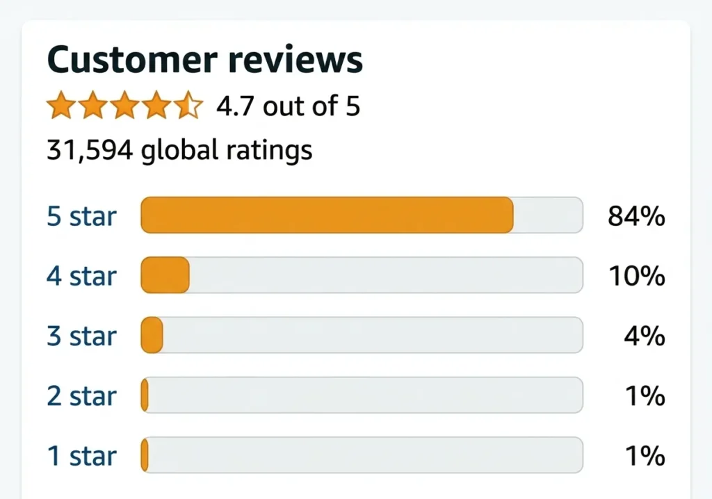 Happy Campers RV Tank Treatment- Amazon Customer Review