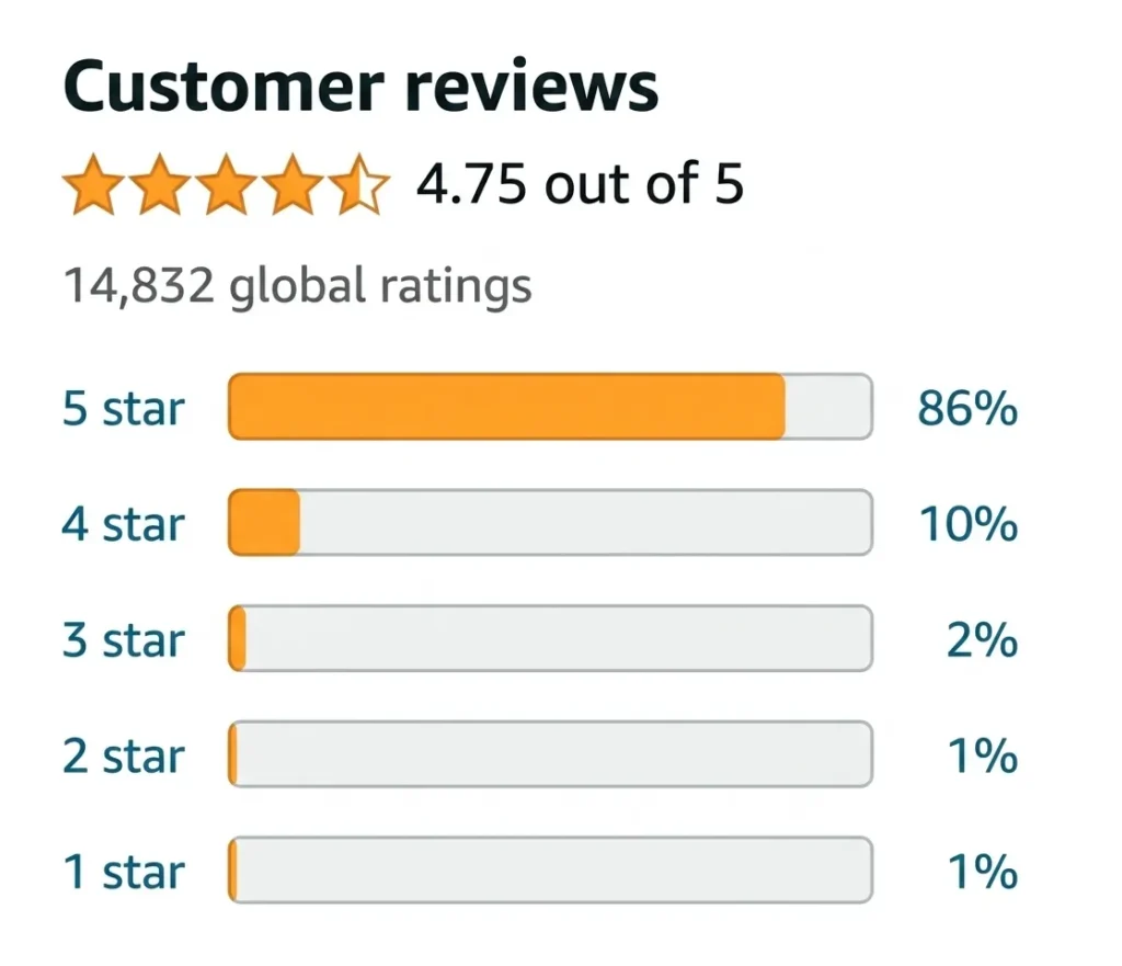 Liquified RV Toilet Treatment-Customer Review